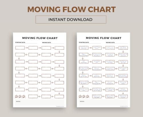 Moving Out Flow Chart - Image 3