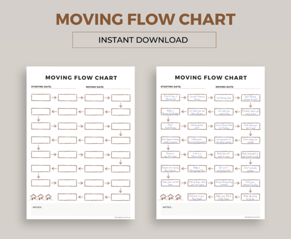 Moving Out Flow Chart